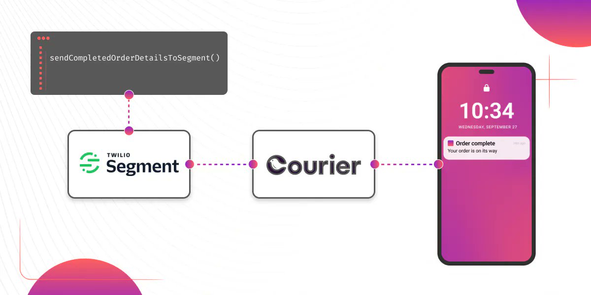 Check out our latest hands-on developer tutorial that shows you how easy it is to use @segment events to trigger push notifications 📲 In this tutorial we review how to: ⚡️ Use #JavaScript to send events from a web app to Segment 🔀 Route those events to Courier to trigger…