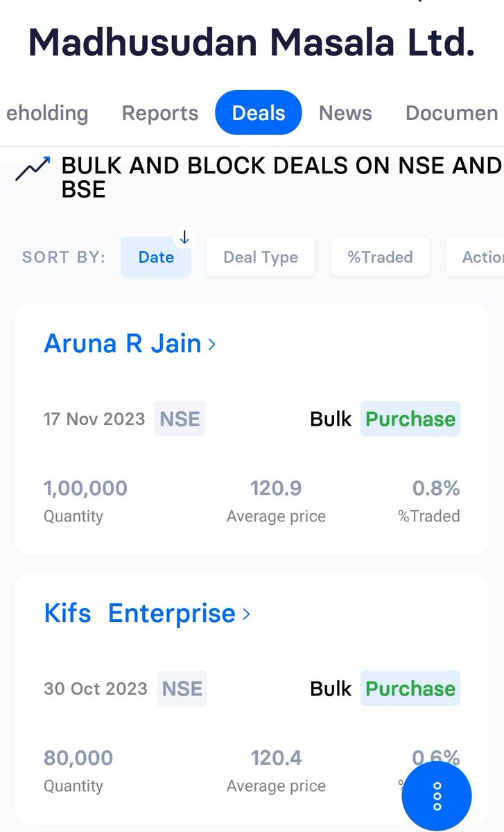 Bulk deal alert:
Aruna R Jain-Recent entry in madhusudan masala through bulk deal on 17-11-23. Purchased 1 lac shares at ~121/- per share.
#madhusudanmasala #SME #madhusudan