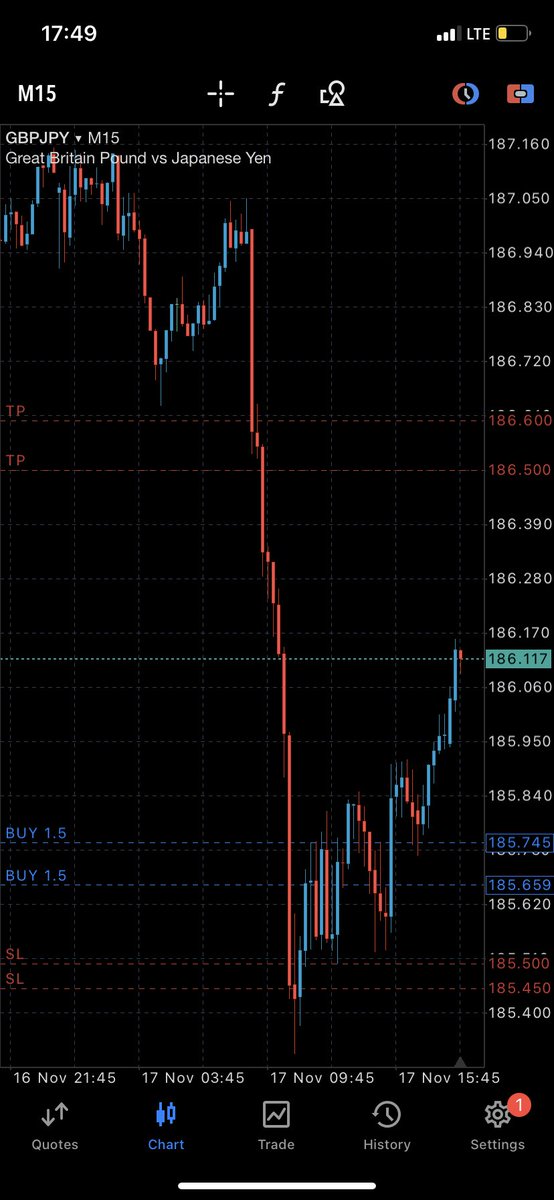 Late NY move on #GBPJPY

180p down Move 
EoW profit taking 

Free pips to the upside