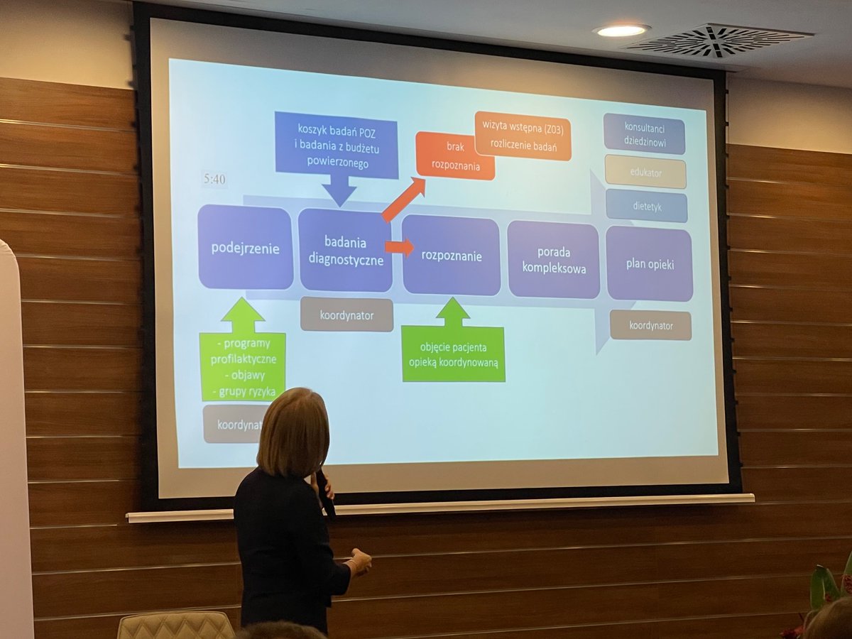 WieczorekEstera's tweet image. It is great to see recent developments in the area of coordinated care and care coordinators in primary care in Poland 🇵🇱 #transitionalcare #najciekawszakonferencja
#caretransitions #kp2023