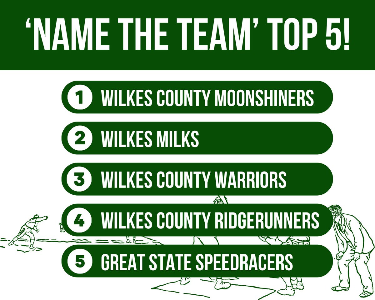 IT'S TIME! ⏰ Voice your opinion and vote on your favorite Wilkes County Baseball Team name! Voting remains open until 11:59 PM this Sunday, November 19th. Comment DONE and share with your friends! Baseball is coming to the Great State! ⚾ VOTE HERE ➡️ form.jotform.com/233204248396154