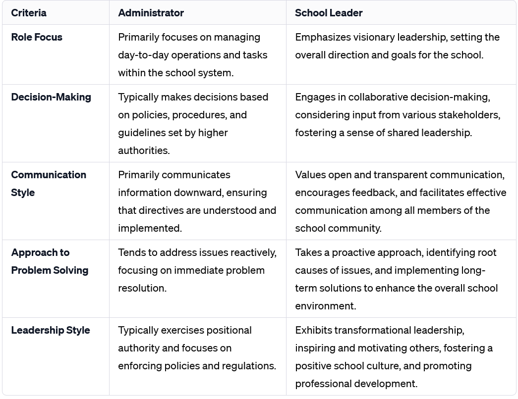 Preparing a School Leader versus Administrator
