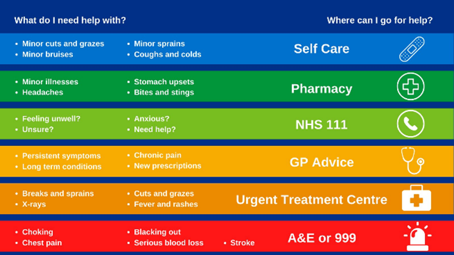 TheCountessNHS's tweet photo. ⚠️ Before you come to our A&amp;E, please consider other options available to you.

This graphic can help you decide which service you need. https://t.co/w98Rbi3CWP