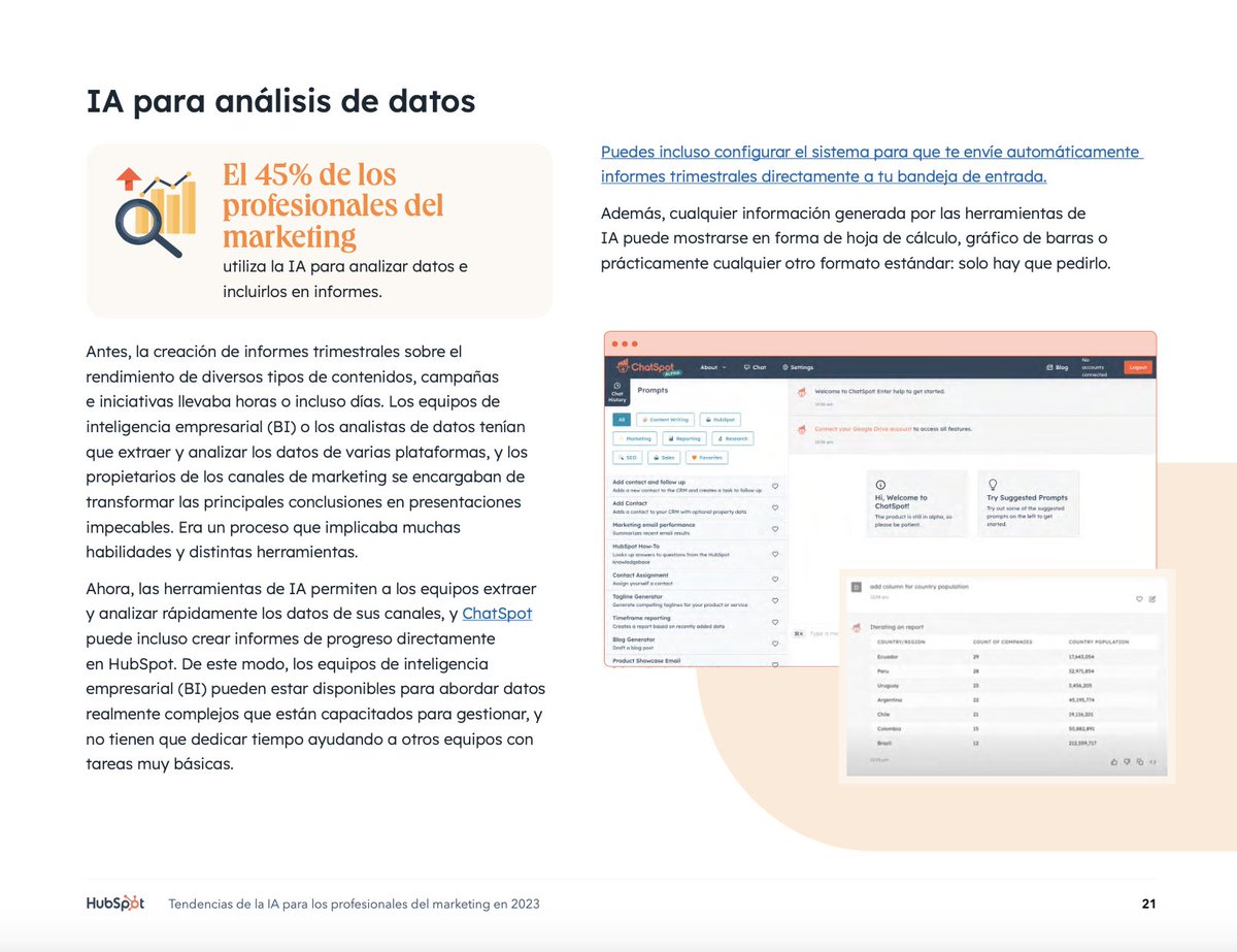 HubSpotEspanol's tweet photo. 💥El 71% de los profesionales del marketing han visto un ROI positivo y una mayor productividad de sus empleados como resultado de la implementación de la IA. Conoce las últimas tendencias de IA para el marketing en 2023 en el informe completo abajo. 🚀

👉https://t.co/qJ2qNXuFgh https://t.co/bkHXUt1zHh