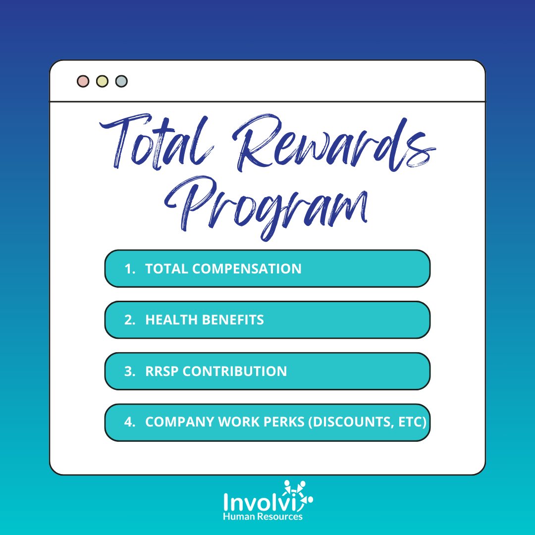 Are you struggling to recruit top talent? It may be time to update your Total Rewards Program.
Involvi can compare your compensation and benefits program to your competitors and build one that can keep you competitive.