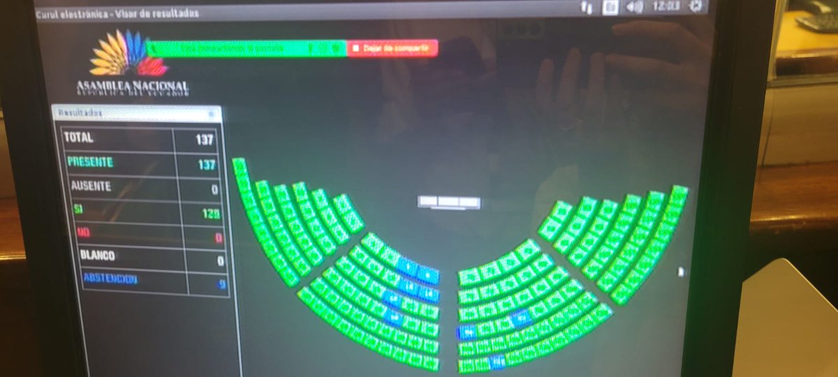 LaPosta_Ecu's tweet photo. ¡Por fin se le hizo! Con 128 votos a favor y 9 abstenciones, @HenryKronfle es elegido Presidente de la Asamblea Nacional. https://t.co/aKInRl0vG2