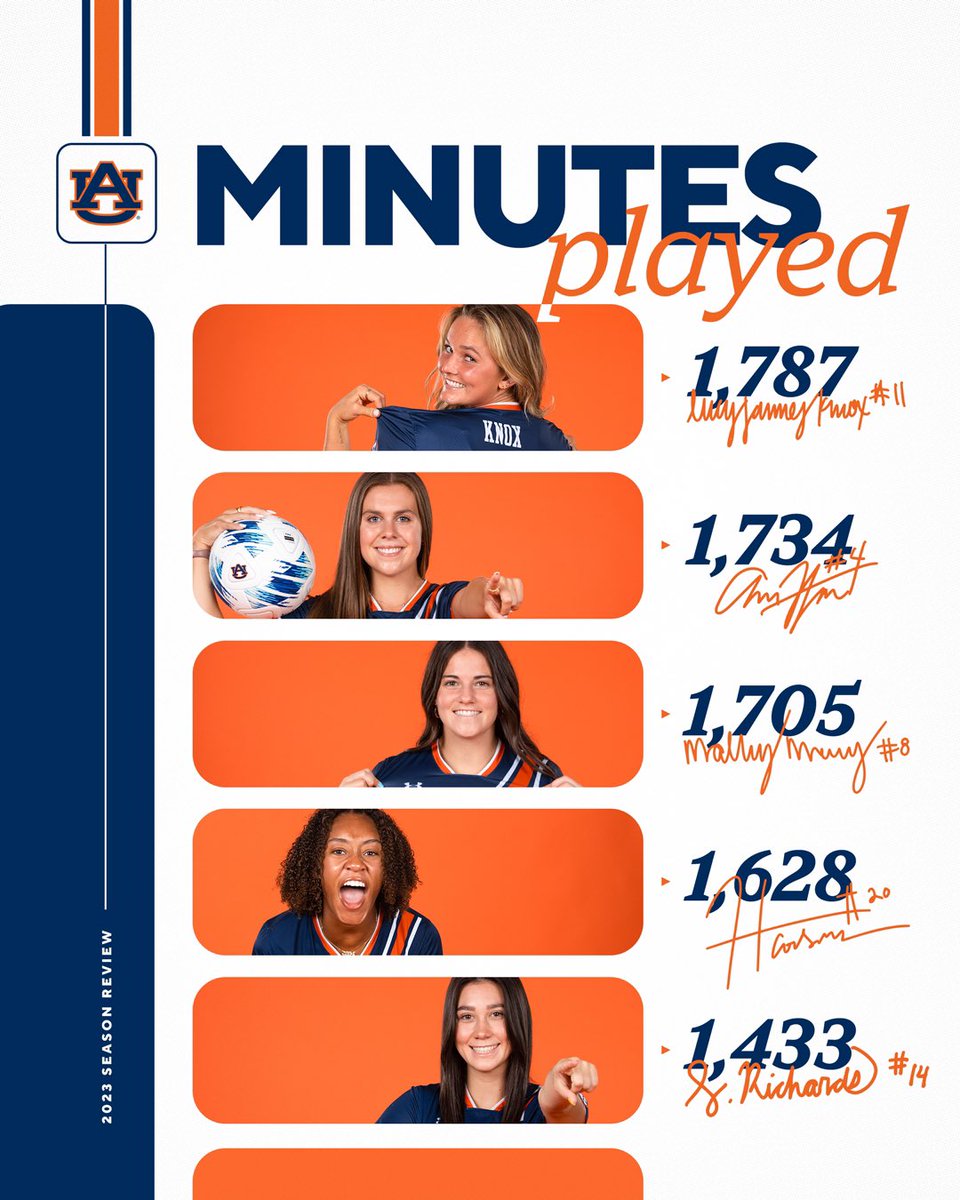 Auburn Soccer tweet media