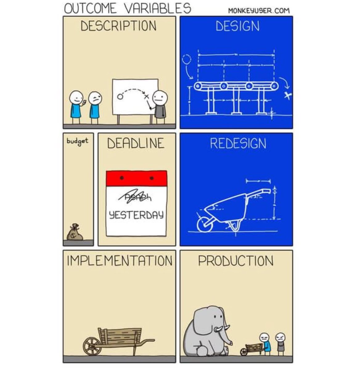 null_usernames's tweet image. outcome variables 
#monkeyuser