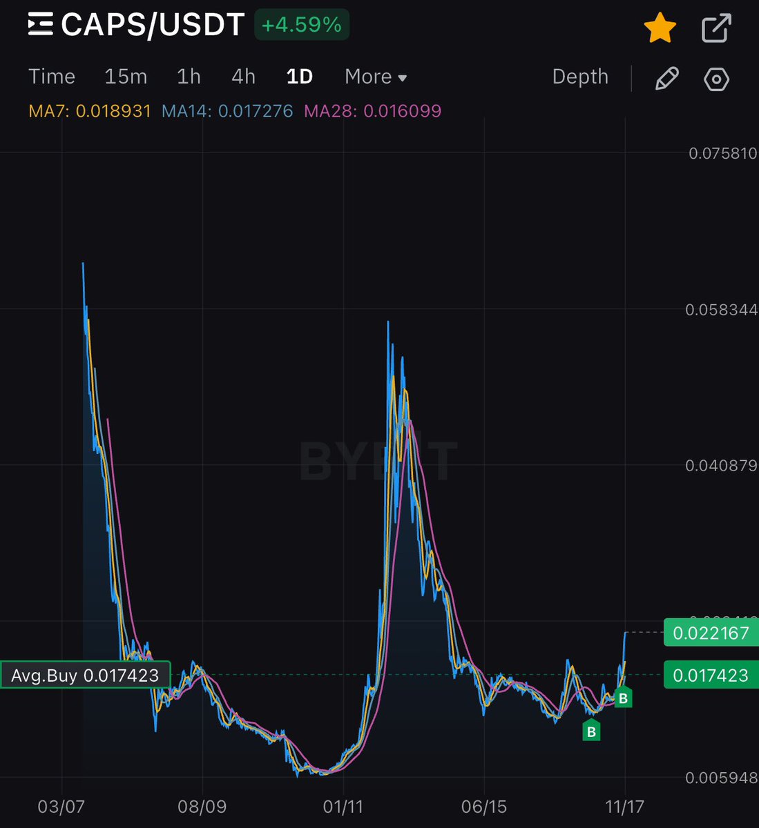 La charte du #CAPS est juste magnifique en daily 🥵🚀