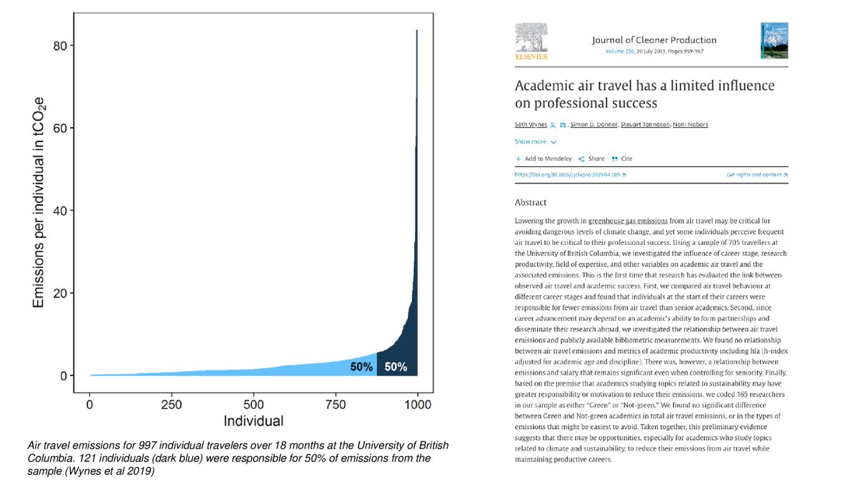 The same is true in universities - a minority of (high-ranking) academics are responsible for the vast majority of air-travel emissions; and yet, research finds that air travel does not influence professional success!