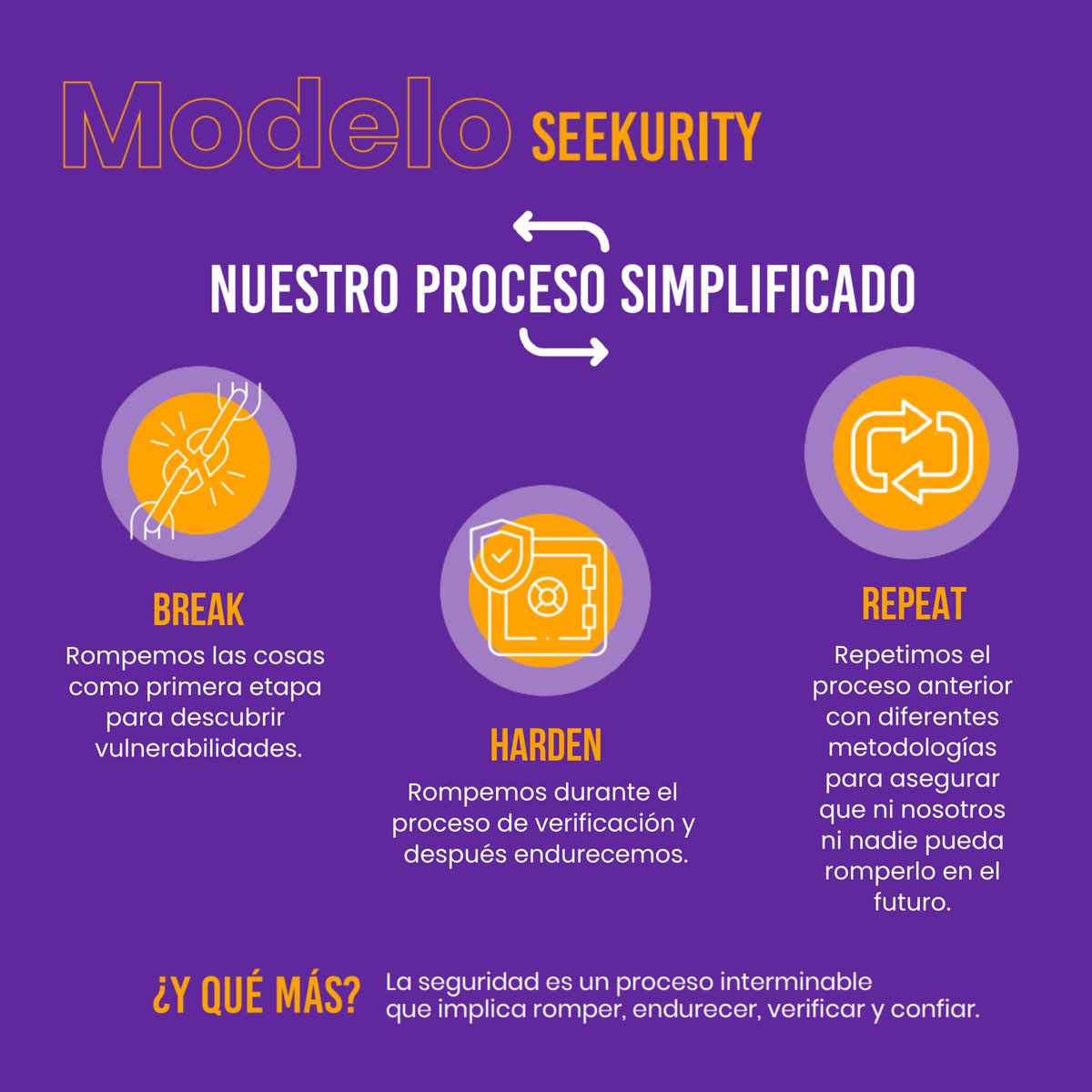 Detectamos y fortalecemos deficiencias constantemente.  Mantenemos un ciclo constante de prevención, asegurando la ciberseguridad de tu empresa en todo momento.🌐🔒 ¡Contáctanos para asesoramiento experto! seekurity.com 
#Seekurity #ModeloSeekurity #Ciberseguridad
