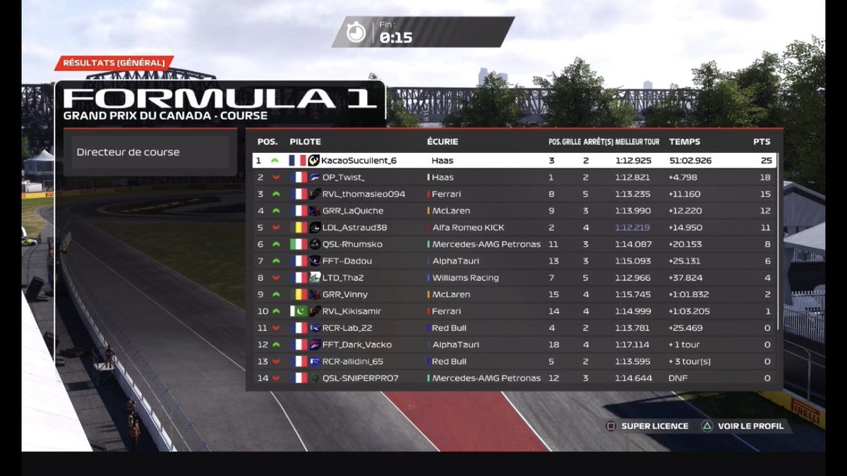 🏁VICTOIRE EPHAD🏁 

Gros doublé des Haas avec en contrepartie une course compliquée pour les leaders du championnat !