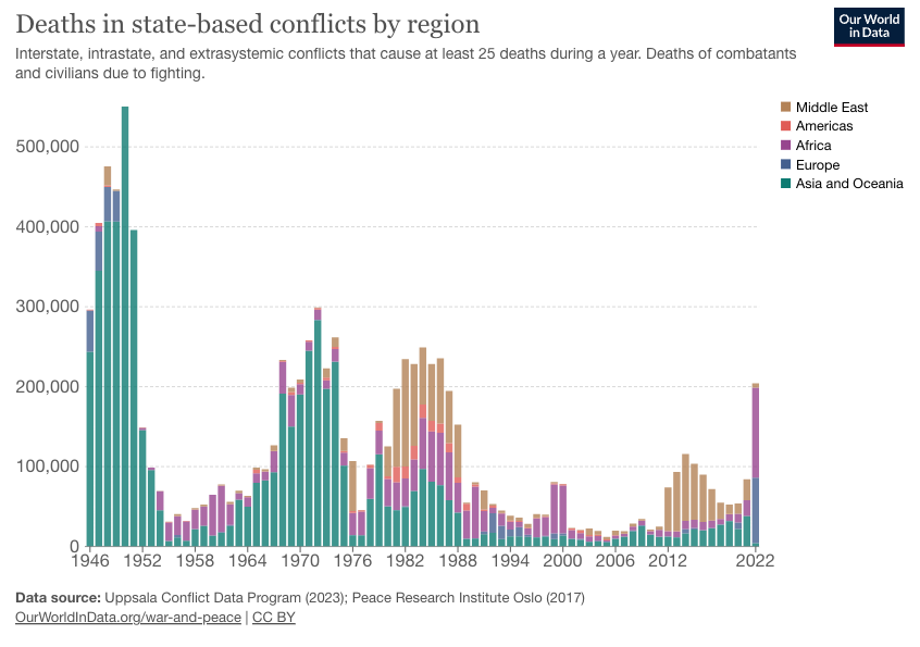 Charles08534567's tweet photo. @DSA_Arrakis @PippengerHarlo You have no clue what intelligence Isreal had prior to these strikes. 

The important questions is, why does this conflict arouse such emotion from the Woke blob when it was silent on the other conflicts in recent years which caused far greater loss of life? https://t.co/vBvEO5Hbvs
