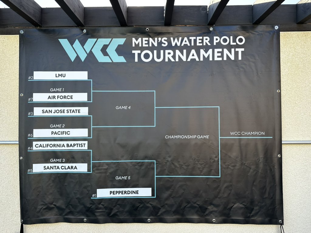 cullingham's tweet photo. We are underway in Malibu for the FIRST EVER @WCCsports Men’s Water Polo Championship 🤽‍♂️! Huge Thanks to @PepperdineWaves for hosting and congrats to referees and participating teams! @lmulionsPolo @cbuWaterPolo @PeppWaterPolo @UOPWaterPoloU @SCUPolo @SJSUAthletics @AF_WaterPolo https://t.co/BRpxB6U0WB