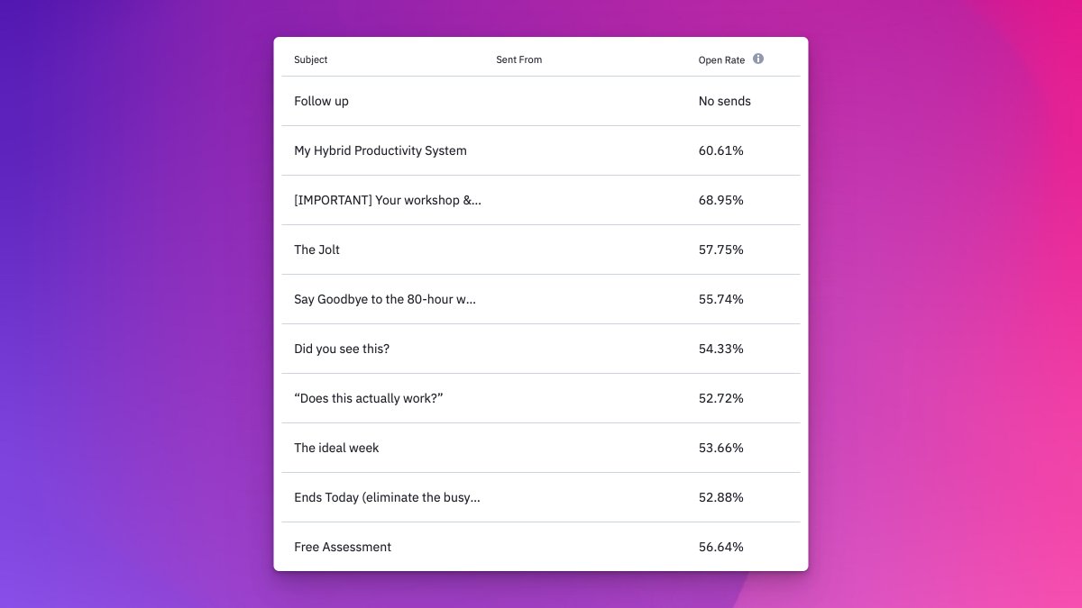 Shawn Blanc tweet media