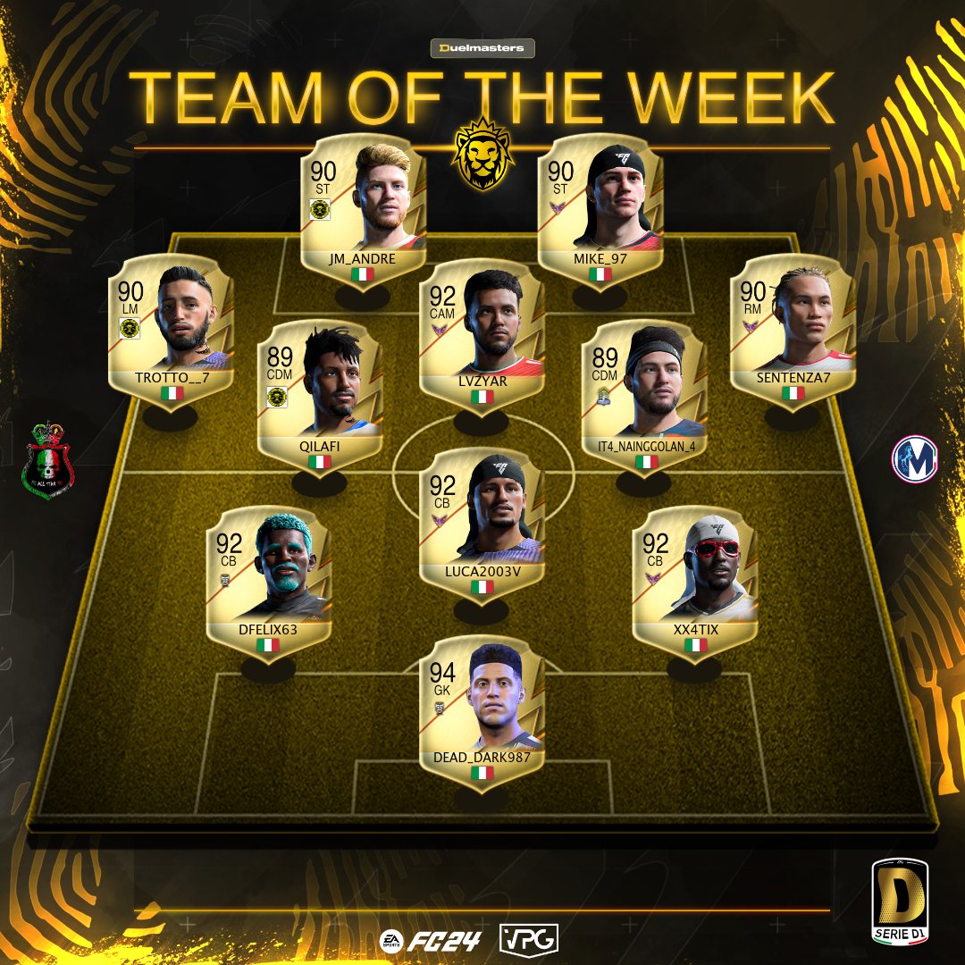 📷 Le classifiche aggiornate della serie D1 al termine della 11° Giornata I
I <a href="/nofeargamingit/">NF gaming</a> ne fanno 11 per un bottino di 33 punti.. signori perfetti