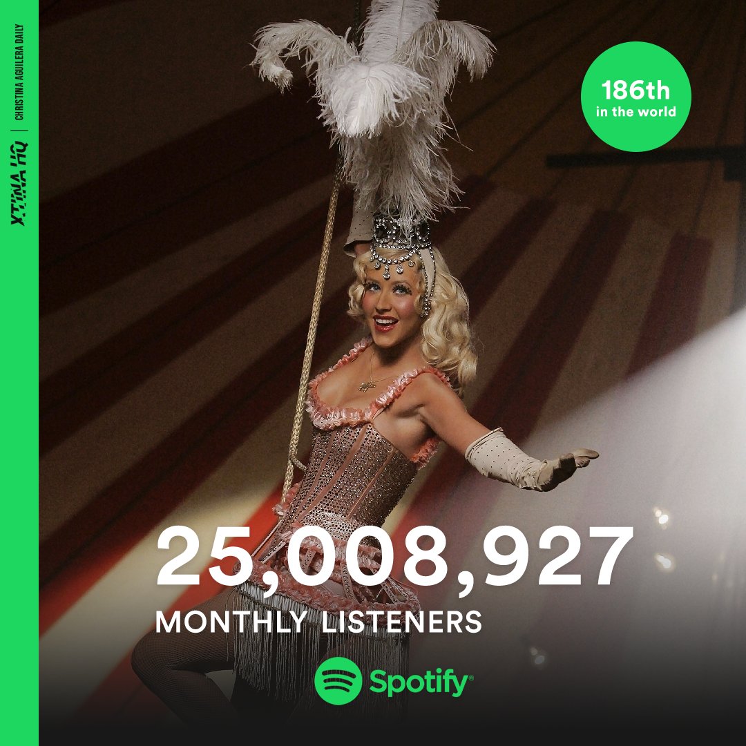 🚨| @Xtina has reached a new peak of 25 Million monthly listeners on @Spotify Listen & follow Christina Aguilera on Spotify: spoti.fi/3h7oHvX