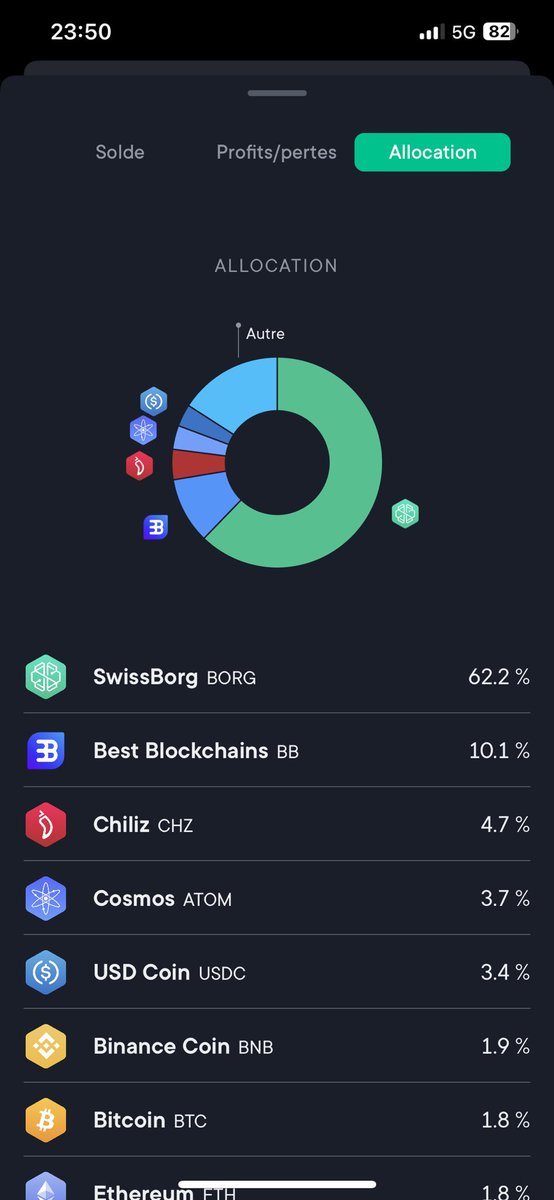 #BetterThanCEX >50% of my bad is $BORG