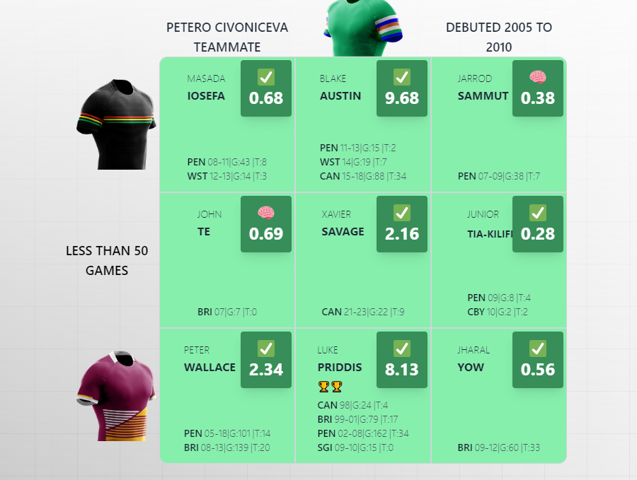 yourkreator903's tweet image. #NRLGrid #27
eh, decent run