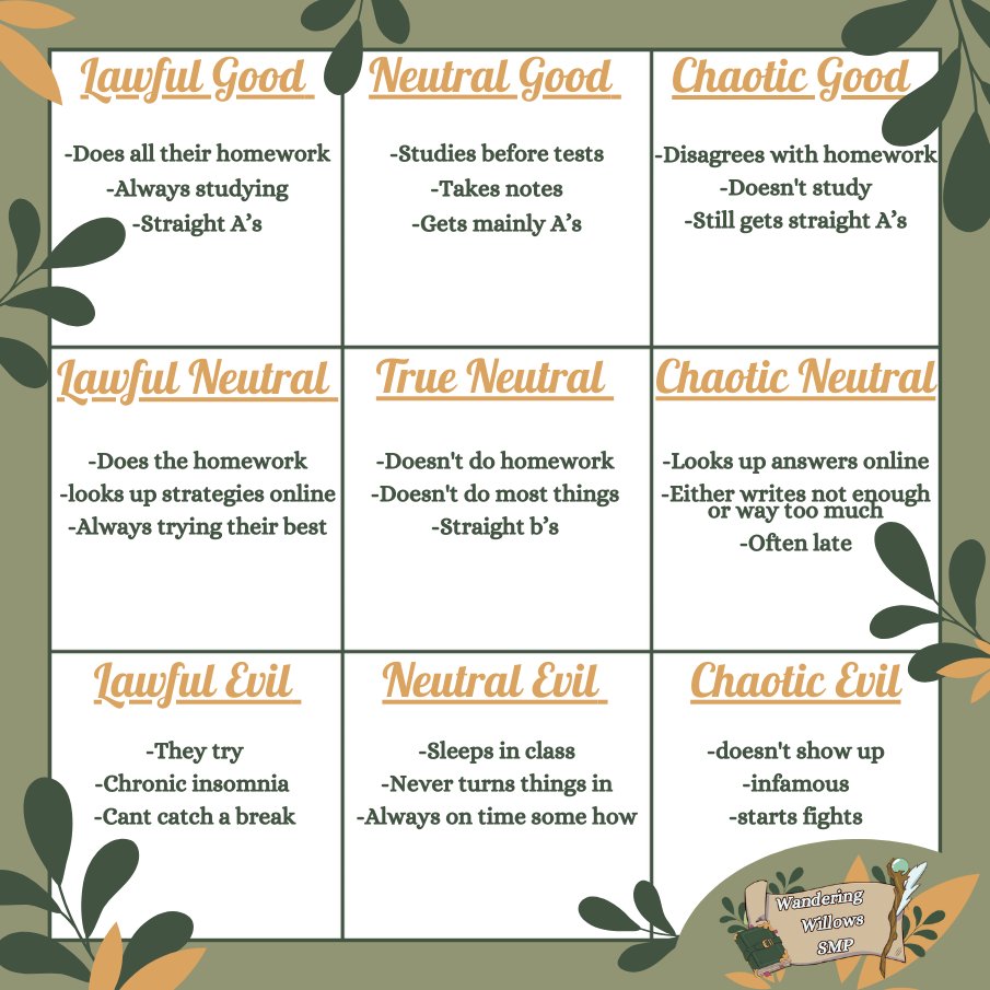 🌿Dear students🌿

If you where offered the chance to walk our hallowed halls, what type of student would you be?