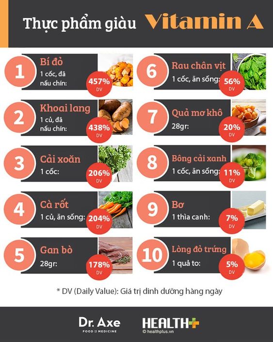 tranloan1987's tweet photo. Thực phẩm giàu #VitaminA
Cùng mình #batcao, #folow, #comment, #tym, #Tweet bài của mình. Mình trả ngay, Cảm ơn các bạn. #tranloan #X #meo #trangda https://t.co/u9rAnyWmql