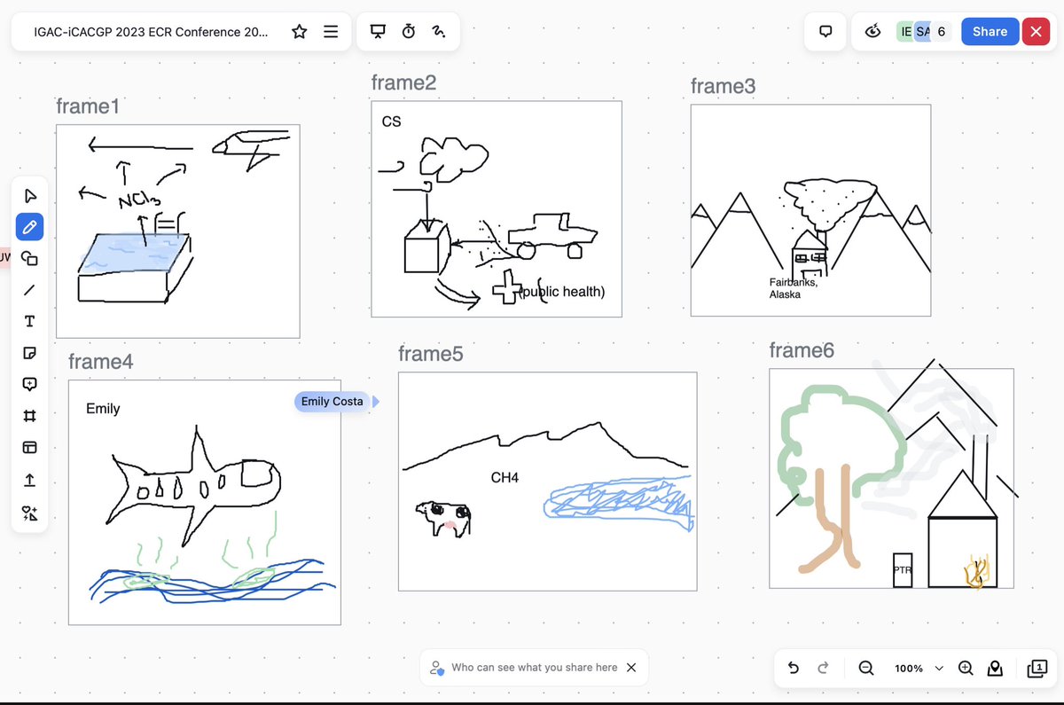 Not sure my drawing of my research has improved after 3 attempts during all of todays ice-breaker in the @IGAC_ECR conference! But a great day, especially welcoming lots of ECRs to their 1st @IGACProject event 😊