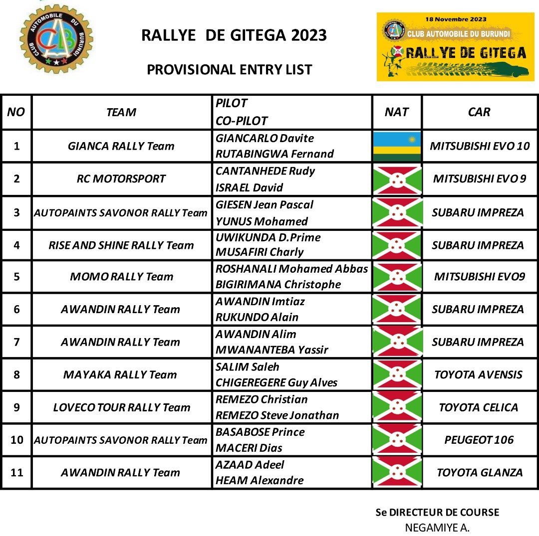 💥💨💨 #OdeurYaRallye

Rallye de #Gitega 2023

📝 Entry list🔥🔥🔥

18 Novembre🚗🏁🛣

🛑⚠️  LE RALLYE EST UN SPORT DANGEREUX , SUIVEZ ET RESPECTEZ LES CONSIGNES ET CONSEILS DES ORGANISATEURS
