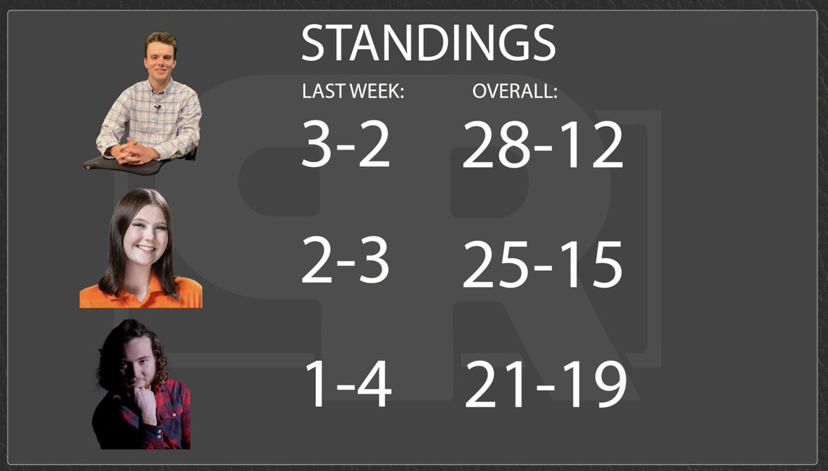 thepokereport's tweet photo. @Griffmcclellan leads the picks on our show with @ToniWetmore close behind. Also, @ChaseTheHorse not having a great week in picks! https://t.co/yNq3oJOiYy
