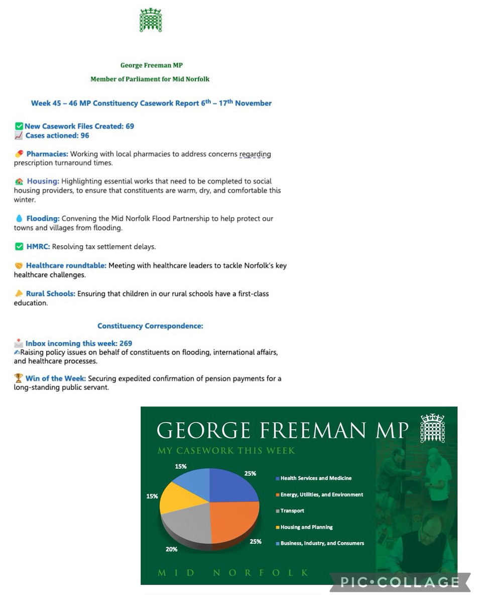 MPGeorgeFreeman's tweet photo. At the end of a big week in Westminster, a busy three days clearing an always humbling and grounding constituency inbox.
#Week 4️⃣5️⃣
#MidNorfolk
#ConstituencyReport: https://t.co/pvgn1OSK37