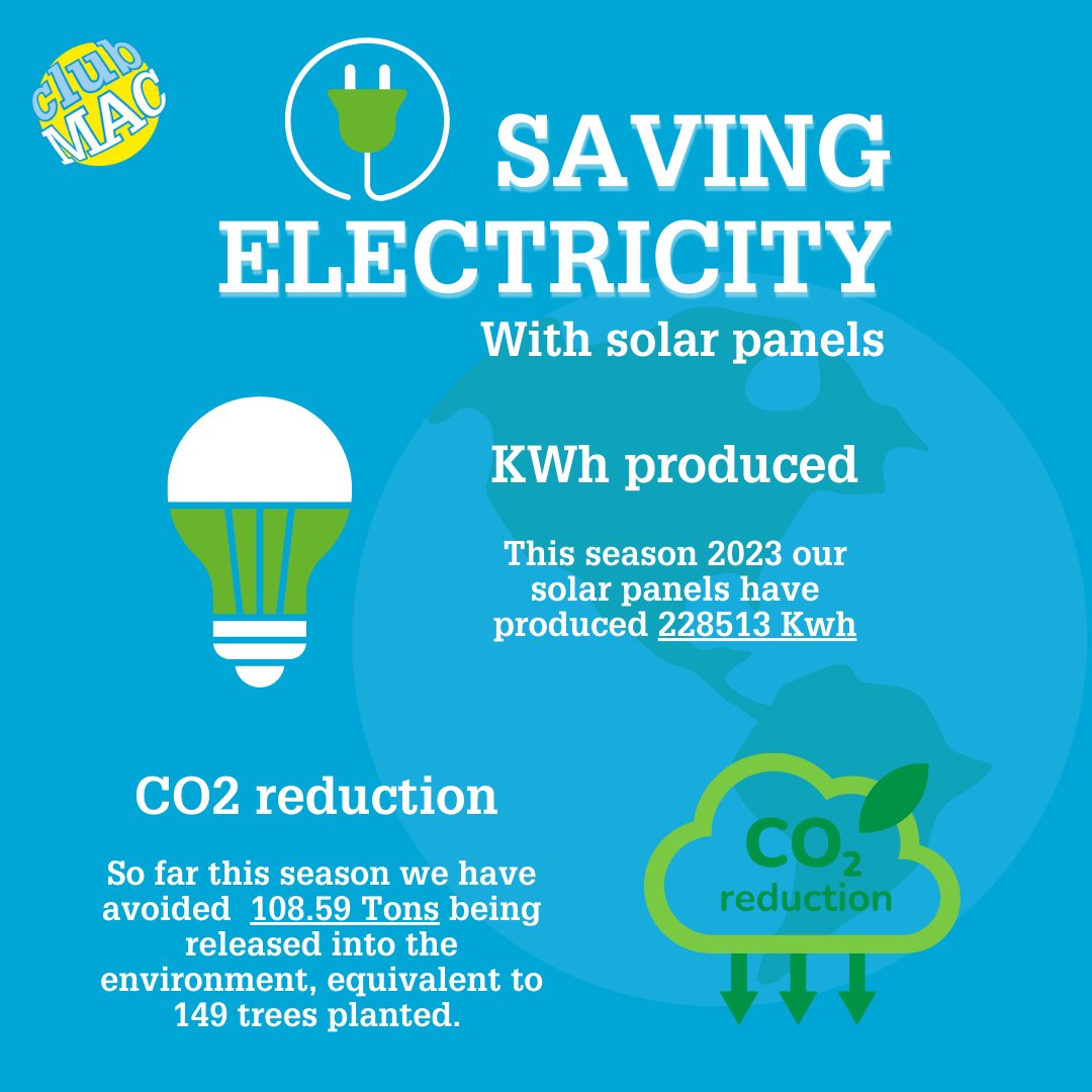 clubmac's tweet photo. As part of our commitment to the environment and sustainability, this season we have implemented solar panels.ย This project not only allows us to reduce our carbon footprint, but also allows us to save on energy costs in the long run.ย
#solarpanels #energysaving #hotels #clubmac https://t.co/jIm9gMtjWA