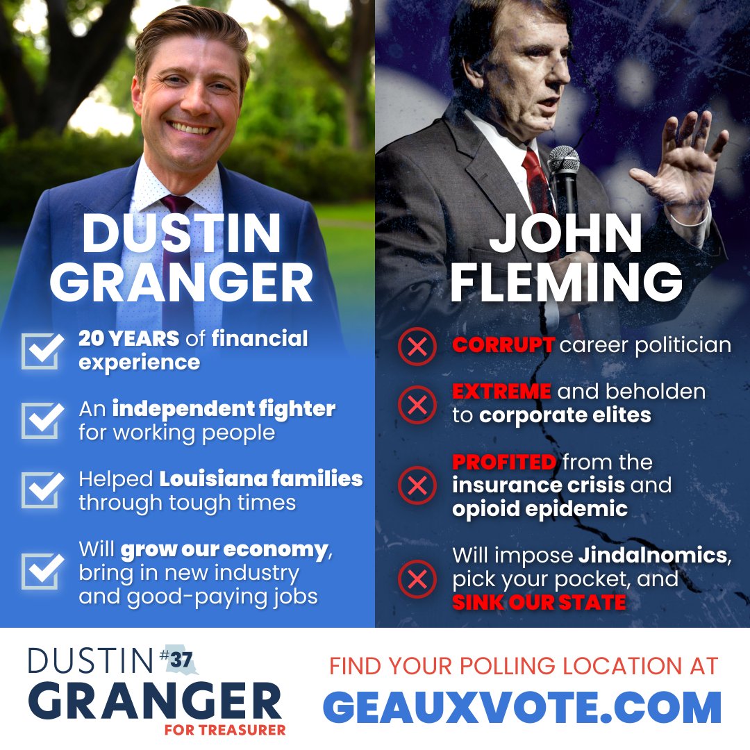 GrangerForLa's tweet photo. My opponent is a corrupt career politician beholden to Big Pharma and Big Insurance - industries that are preying on our state and, frankly, the very last thing Louisiana needs.

I'm ready to bring over 20 years of experience fighting for Louisiana families and protecting their hard-earned money to ALL of our communities.

If you're ready for a fighter who will stand up for working people, vote Dustin Granger for State Treasurer. Make a plan at https://t.co/jegkDmWrxd or the link in bio today for a stronger economy tomorrow!

#PeopleOverProfit #lalege #lagov #louisianapolitics #politics #louisiana