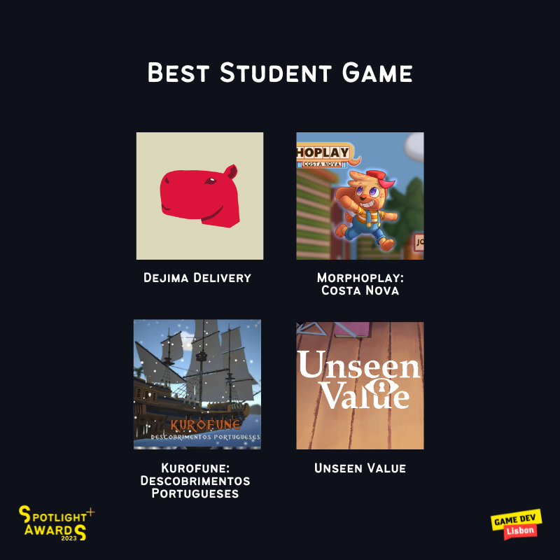 For Best Student Game:

Dejima Delivery  - <a href="/CrimsonCapy/">Crimson Capy</a>
Morphoplay: Costa Nova – <a href="/explode_toad/">Explode Toad Studios</a>
Kurofune: Descobrimentos Portugueses – <a href="/3PAStudios/">3PA Studios</a>
Unseen Value - @marema_studios