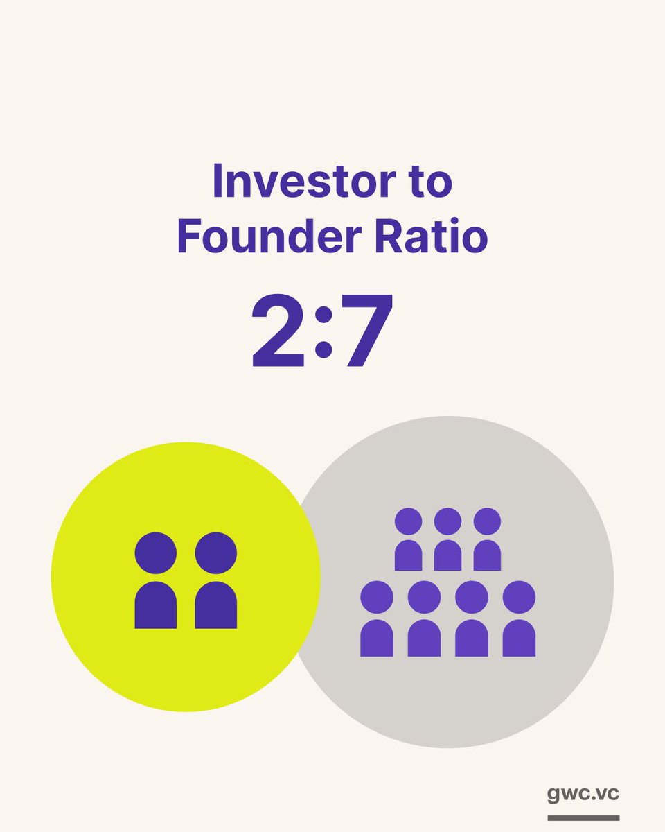 Growth Warrior Capital tweet media