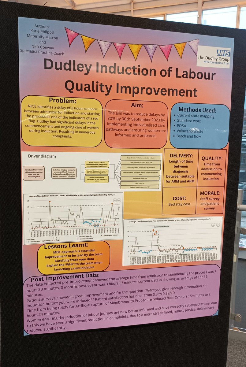 So incredibly proud of @DudleyMaternity for winning first place in the poster competition at the @BICSoc national conference. The work in collaboration with @DGFTimprovement has been a huge achievement for all involved 🎉