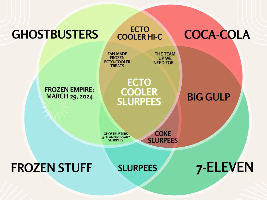 Tell me this doesn't make sense 🥤💚🍊👻🚫 <a href="/7eleven/">7-ELEVEn</a> <a href="/CocaCola/">Coca-Cola</a> <a href="/Ghostbusters/">Ghostbusters</a> #ectocoolest