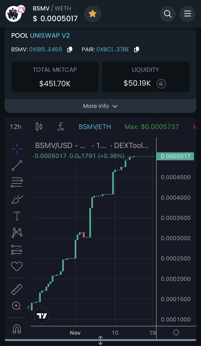 HalalHabibi97's tweet photo. @cryptojourneyrs Can’t ignore us for too long: $BSMV 🤌

CA: 0x1b5aca2f0aa7b6c23b64e80ce88a57b363ede459

#BossMoves #BossMovesToken

@soniferoHQ @BossMovesHQ @Bossmoves_media https://t.co/OulRmFStXV