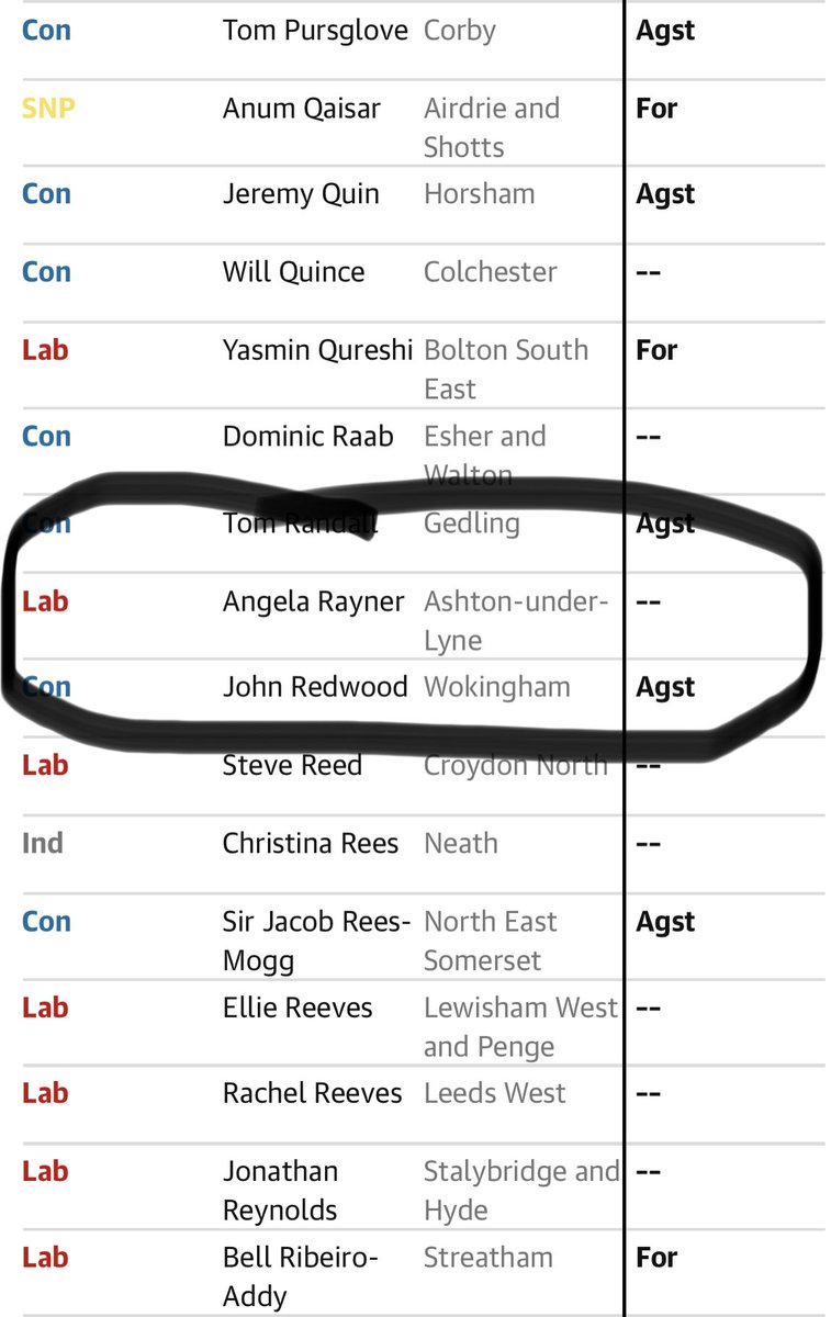 Caz_78's tweet photo. Absolutely disgusted to see that @AngelaRayner abstained from voting for a ceasefire in Gaza 😡 🇸🇩 SHAME ON YOU!!!! I can only assume you are not a mother??? If so, not a very maternal one 🤬 https://t.co/rf0Wo1gykr