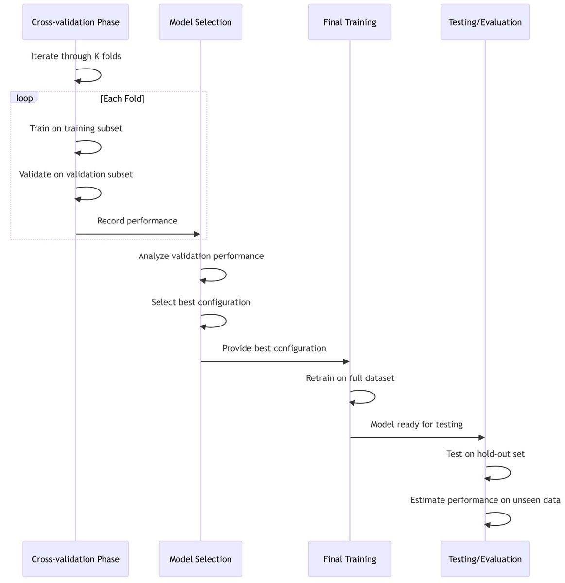 GeoCognitiva_AI's tweet photo. Thrilled to share our latest insights: 'A Practical Guide to Neural Network Hyperparameter Tuning with Walk-Forward Cross-Validation'! https://t.co/flb6E2bCK2 #NeuralNetworks #MachineLearning #HyperparameterTuning" https://t.co/beaD9Xk6lw