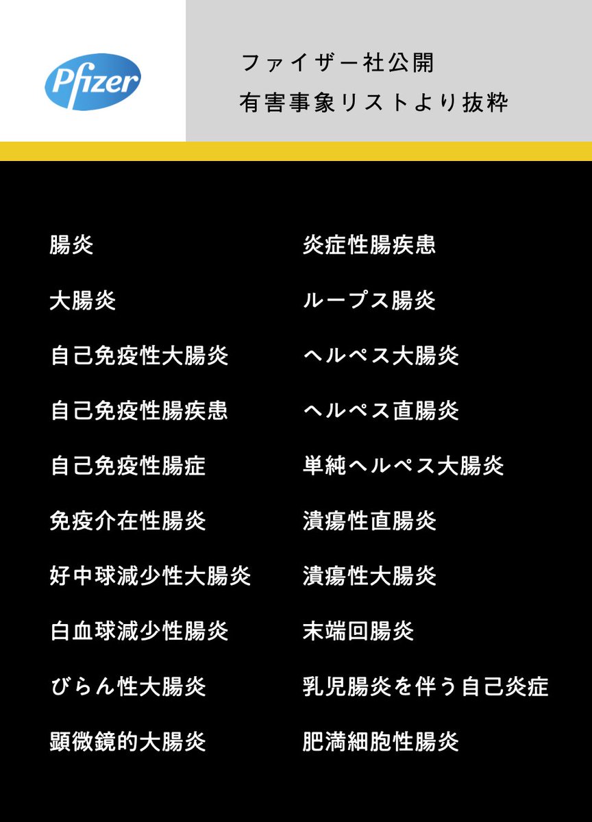 ワクチン接種者に「腸炎」など、腸の不調を訴える人が増えています。以下は、ファイザー社が提出した有害事象リスト。腸にダメージがあるのは確実です。