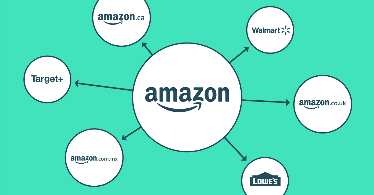 There’s a HUGE opportunity for Amazon US sellers to replicate their success in other marketplaces. Learn how #marketplaceexpansion can unlock sales growth across sales channels like #AmazonCA, Amazon UK, Target+, Lowe’s, Walmart, and more: supplykick.com/amazon-marketp…