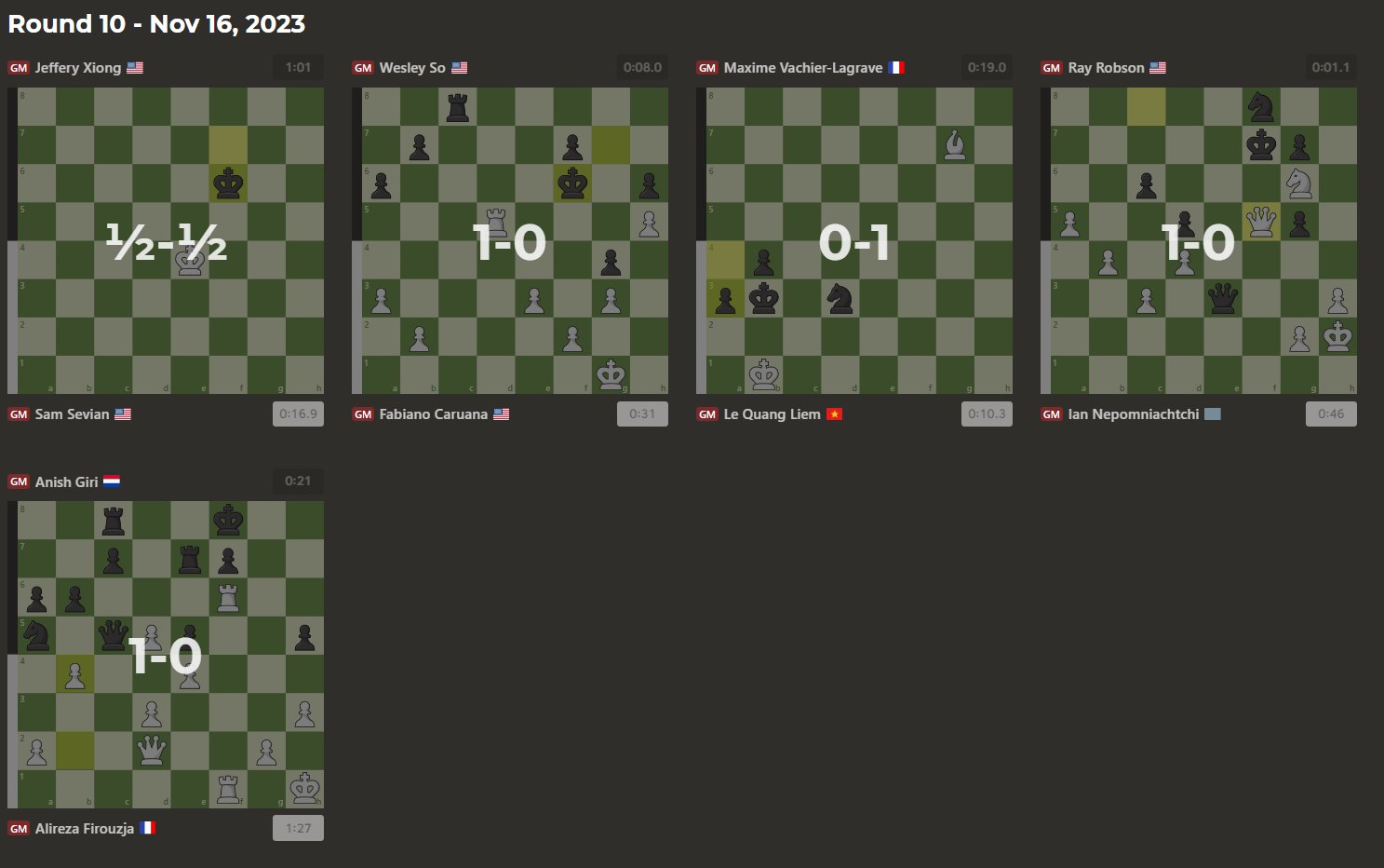 chess24.com on X: There was just 1 draw in Round 7 of the