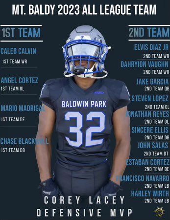 Congratulations to our Braves who has made the All League Team. Hell of a year you guys had 🏹 

Congratulations to Corey Lacy for being selected Defensive Player Of The Year 

#BeBrave🏹
#FearTheSpear🏹
<a href="/BPHSathletics/">Baldwin Park HS Athletics</a> <a href="/BPFootball_Club/">Baldwin Park High School Football Booster Club</a> <a href="/SGVNSports/">Fred J. Robledo 👨🏻‍💻</a> <a href="/James_Escarcega/">James Escarcega 📈🏈🏀⚾️🥎 🤼🤽🏽‍♂️🏊🏼‍♀️🏌🏻⚽️</a> <a href="/tspeterson40/">Tim Peterson</a>