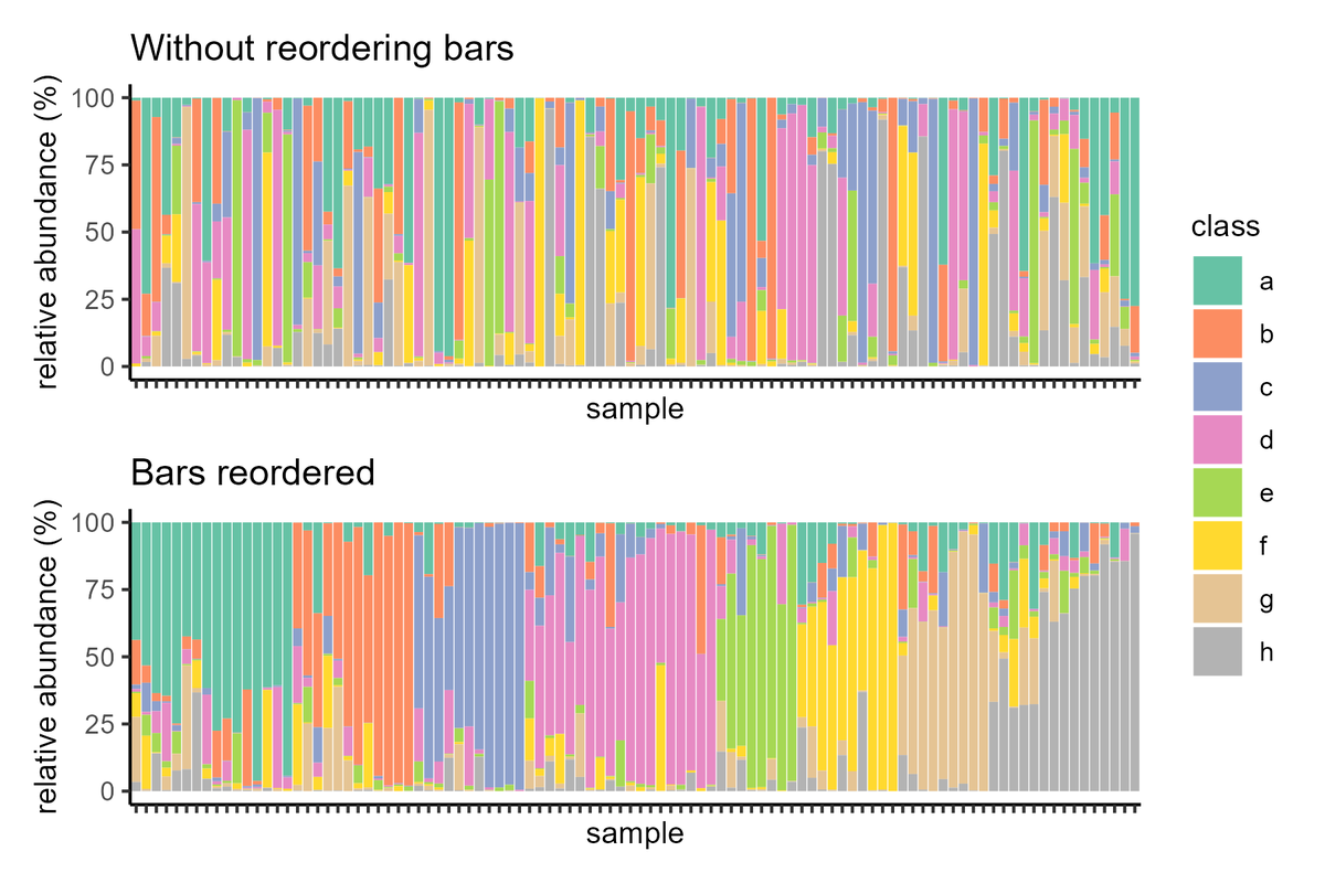 ChenxinLi2's tweet photo. Friends don't let friends forget to reorder stacked bar plots. Stacked bar plots are commonly used in research (e.g., to visualize admixture analysis). It can get messy! After reordering the bars, wow, it really made a difference, don't you think?

Link: https://t.co/AogVczy0Ee https://t.co/TrINKtbPsW