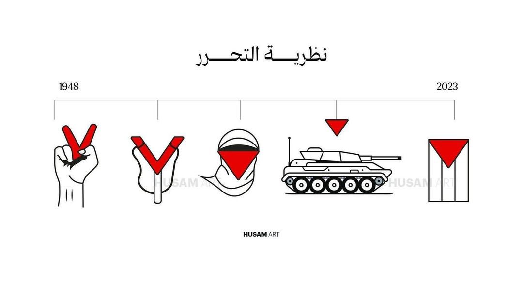 adelhadi83's tweet photo. نظرية التحرر ! https://t.co/nleTgF37SS