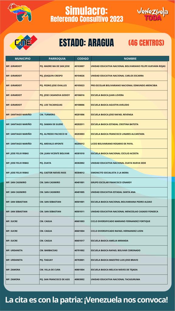 Comparto los centros electorales disponibles en nuestro Estado Aragua. 
¡El Esequibo Es De Venezuela!
#SoberaniaEsEsequibo 
<a href="/NicolasMaduro/">Nicolás Maduro</a> 
<a href="/dcabellor/">Diosdado Cabello R</a> 
<a href="/PartidoPSUV/">PSUV</a> 
<a href="/ramolinap/">Ricardo Molina</a> 
<a href="/Soykarinacarpio/">Karina Carpio</a>