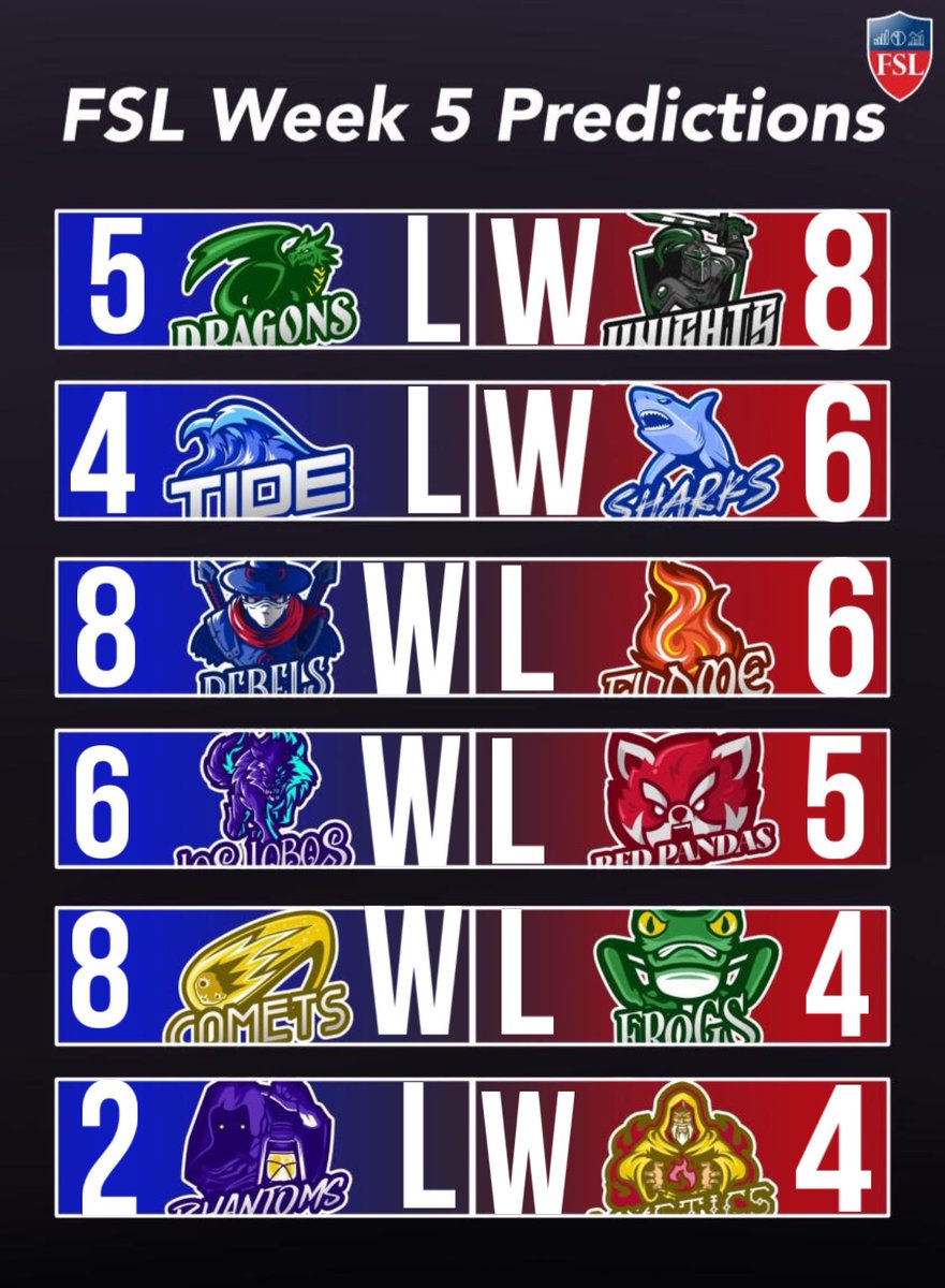 official_VSL1's tweet photo. My picks for Rivalry week😤 https://t.co/oDQdH0wkOi
