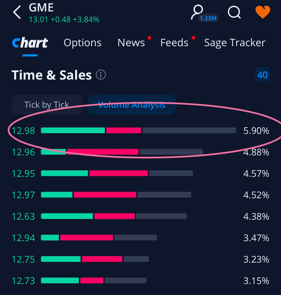 Venturinglist's tweet photo. $GME was it a buy? A sell? The world may never know. #GME 

#darkpool #internalize #no #price #discovery https://t.co/zubUNqcgik