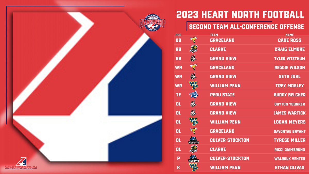 Heart of America Athletic Conference tweet media