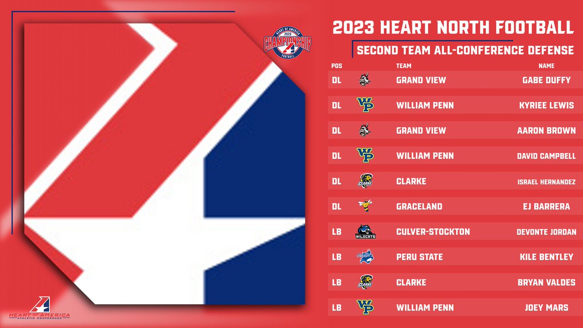 Heart of America Athletic Conference tweet media