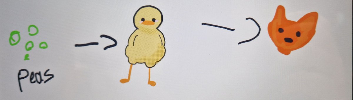 SmithycroftPhys's tweet photo. 2F got really creative with food chains! They used digital or traditional mediums to draw out their ideas π»π¨
#WeLearn #WeAchieve #ScienceIsNurturing https://t.co/OUqAk0ltZU